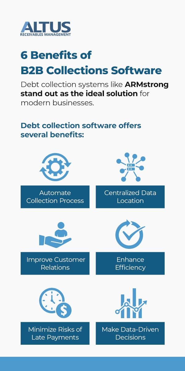 6 Benefits of B2B Collections Software
