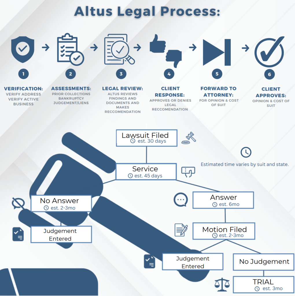 The altus legal process