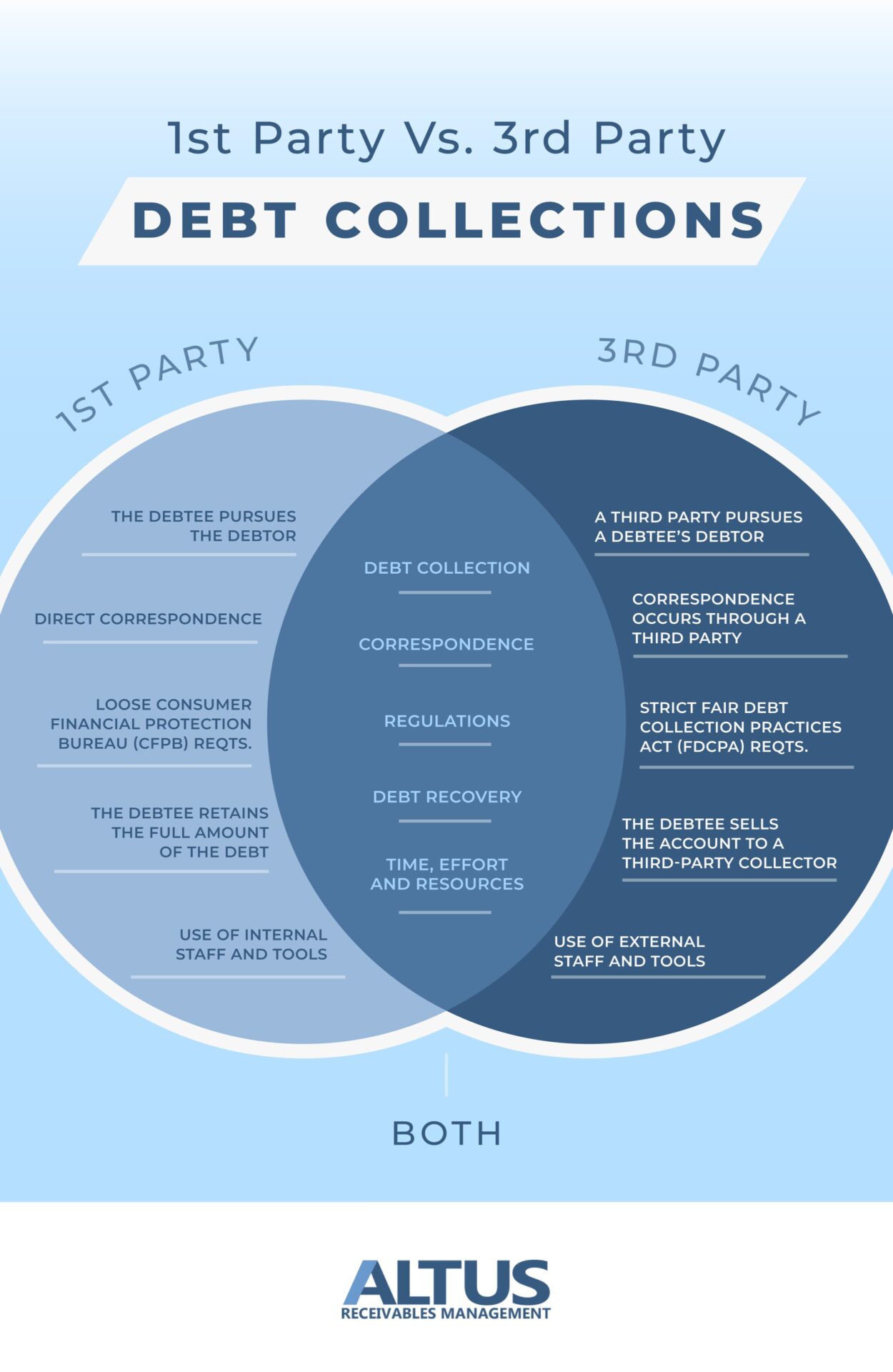 Defining First-Party and Third-Party
