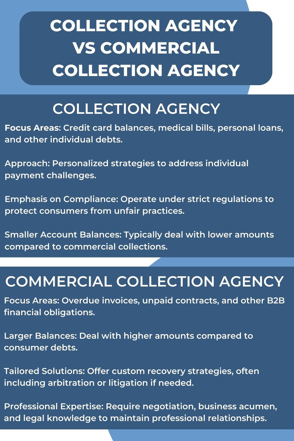 Altus infographic: the difference between consumer and commercial collection agencies.
